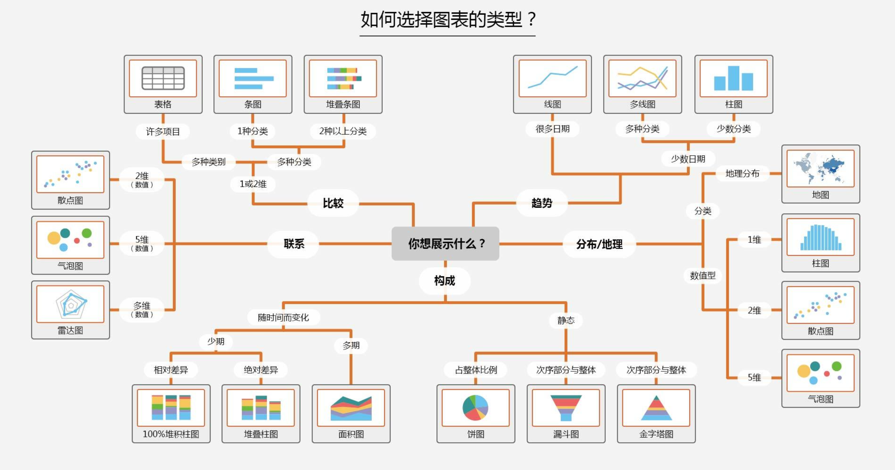 数据看板图表选择