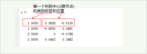 【代码】一个LVQ神经网络的详解实例