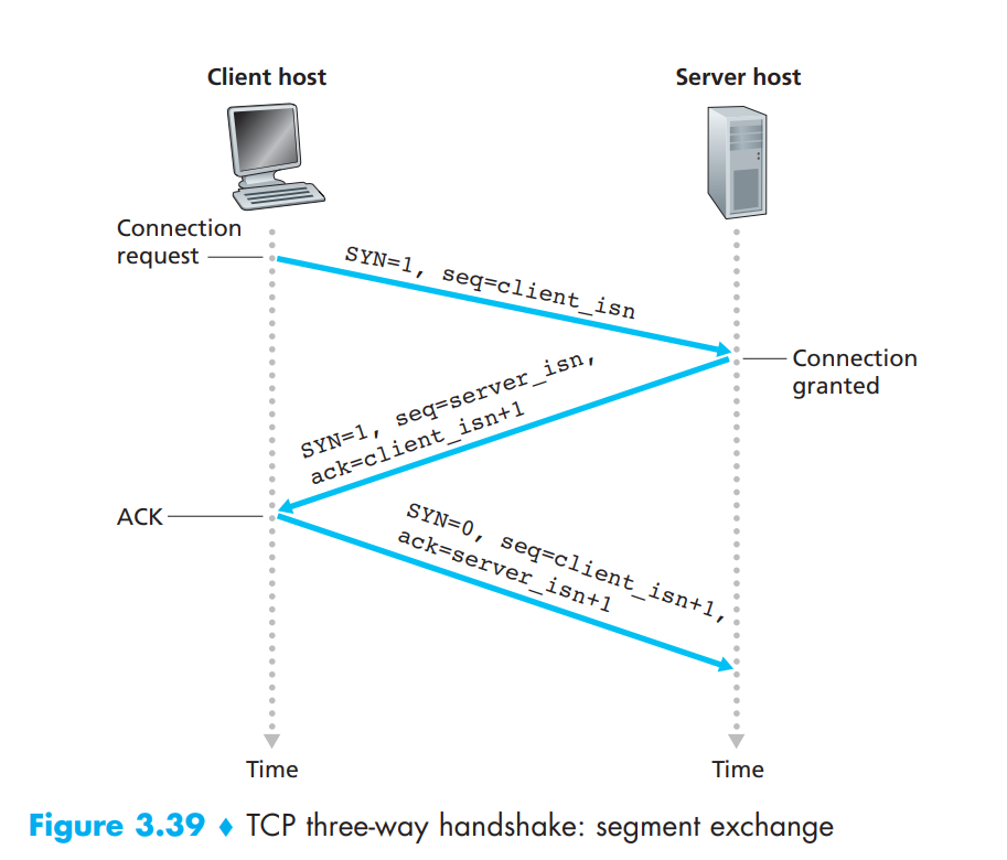 Connection exchange