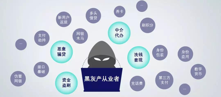 关于金融行业的网络安全解决方案