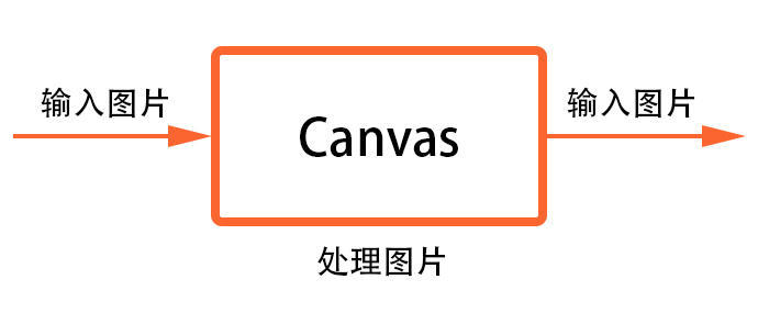 java canvas 打开图片_一步步教你利用Canvas对图片进行处理