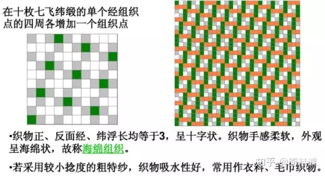 两条边延长角会有什么变化_面料课|平纹,斜纹,缎纹的变化组织你都了解