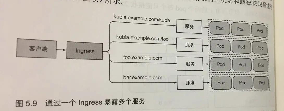 k8s中docker，pod，service之间网络通信模型