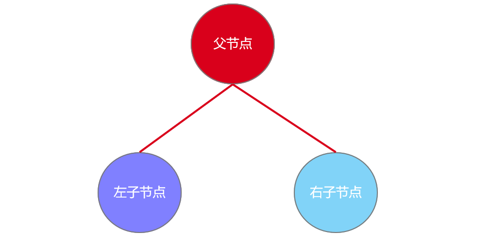 数据结构与<span style='color:red;'>算法</span>-<span style='color:red;'>树</span>-<span style='color:red;'>二</span><span style='color:red;'>叉</span><span style='color:red;'>树</span>(<span style='color:red;'>一</span>）