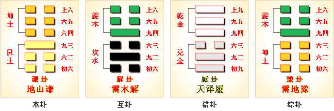 周易第15卦_谦卦(地山谦)_坤上艮下_上坤下艮