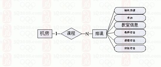 ASP.NET排课实验室排课,生成班级课表实验室课表教师课表(vb.net)-214-(代码+说明)