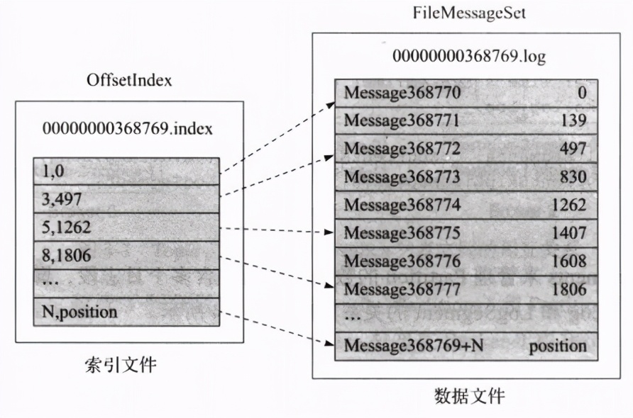 Kafka源码的学习框架：覆盖Kafka核心机制的方方面面