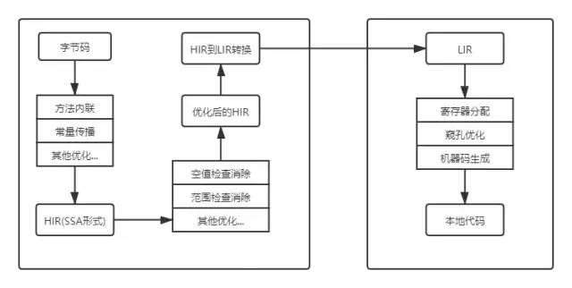 Java 源代码怎么执行的