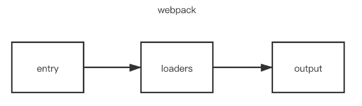 webpack相关面试题