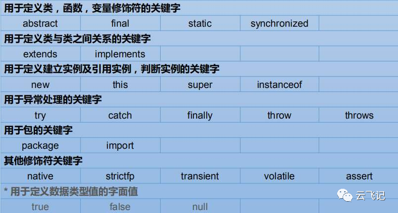java变量命名规则_day02 变量-CSDN博客