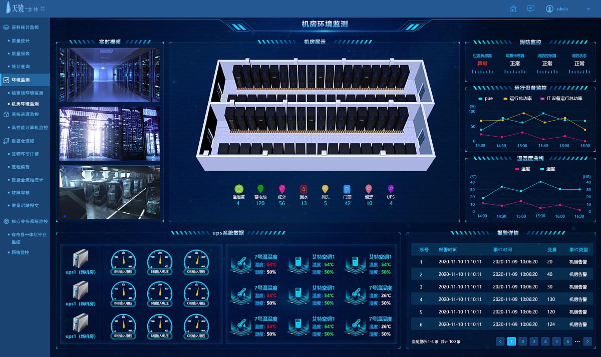 可视化大屏的应用（13）：3D建模运用到机房运维中