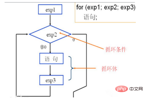 C语言条件循环语句执行步骤,C语言中for语句的执行过程是什么？