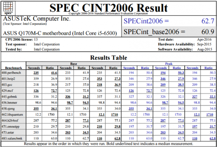 技术引进再创新，国产 X86 CPU 和 Intel 还有多少差距？