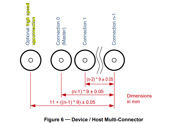 0c020214769899cafec8d01f3e472cfd - CXP 协议中upconnection 与downconnection的说明及其区别