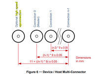 12G CoaXPress v2.0 FPGA IP Core: Host (Frame Grabber) - KAYA