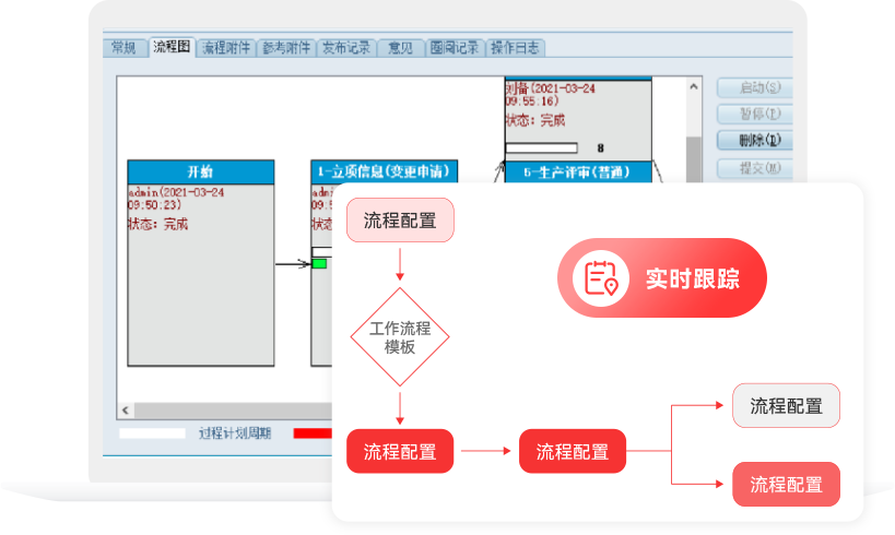 q02 缺失项目管理会对企业造成什么影响?