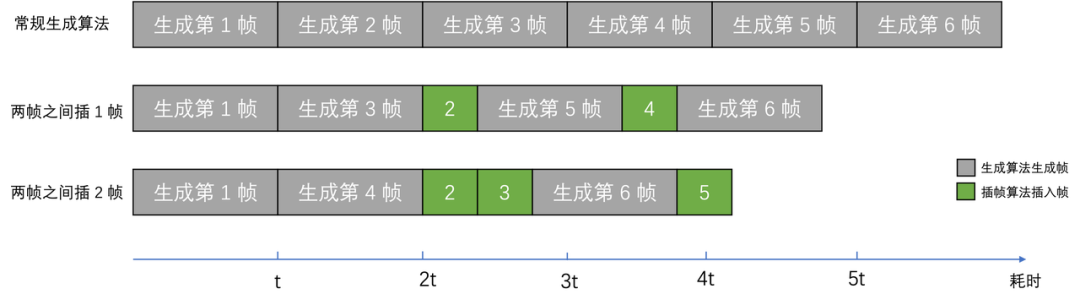 智能插帧，打造丝滑视频体验