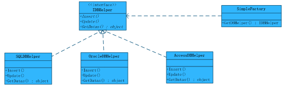 心态炸了,换种思路去理解设计模式,这样会简单一百倍
