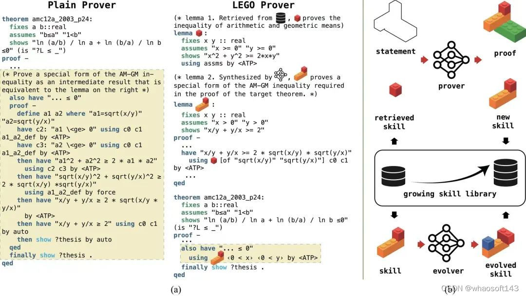 LEGO-Prover_自然语言