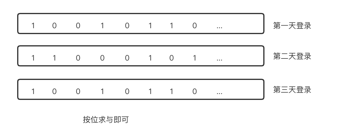 Spark 数据倾斜调优10策