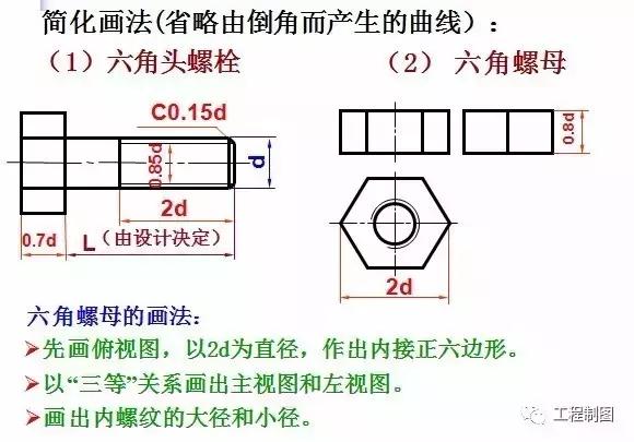 装配图中齿轮的画法22张图带你了解螺纹紧固件及螺纹连接画法