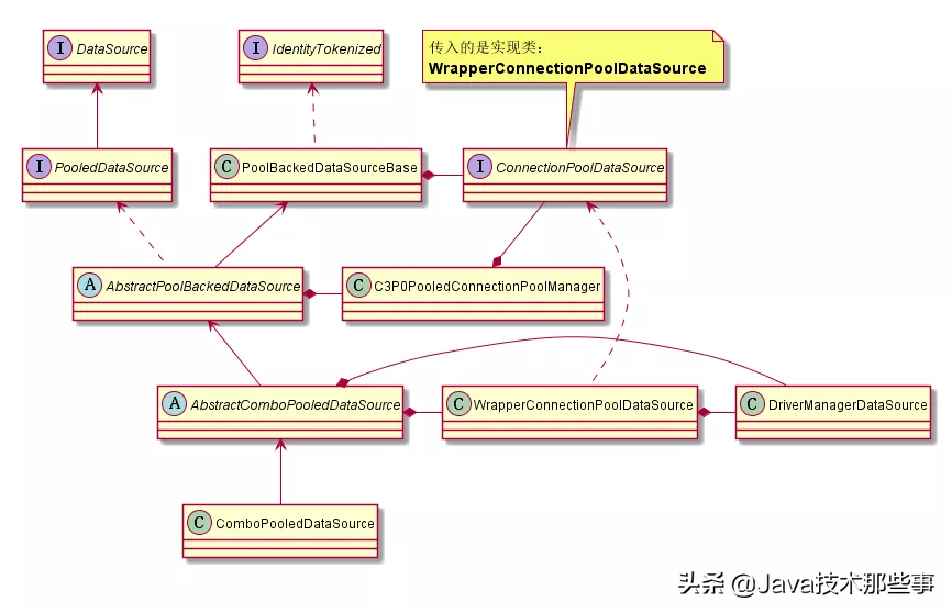 咋回事!现在新人连数据库连接池c3p0都没有听说过?