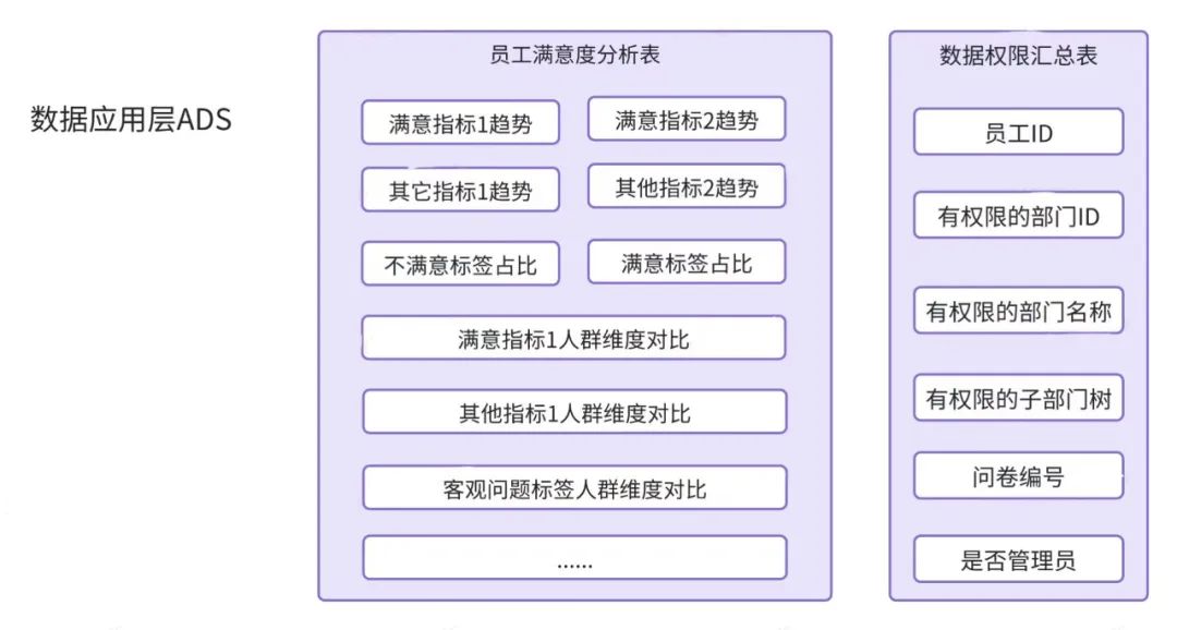 数据分层：打造数据资产管家