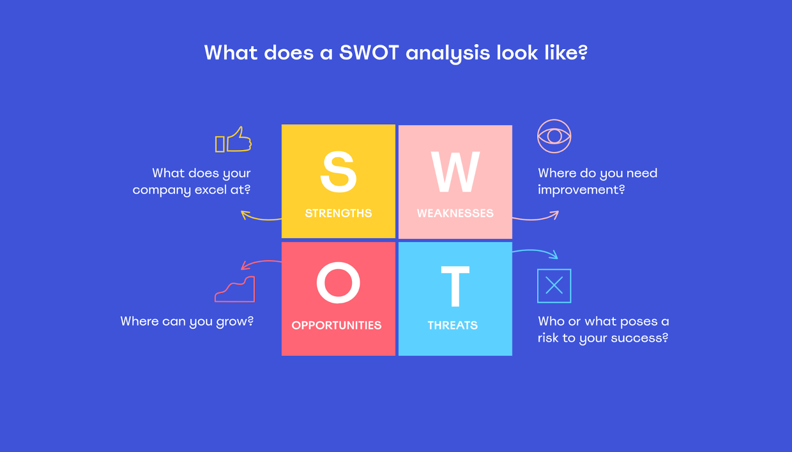 *SWOT分析ppt-boardmix绘制