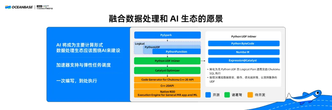 OceanBase开发者大会实录-陈文光：AI时代需要怎样的数据处理技术？