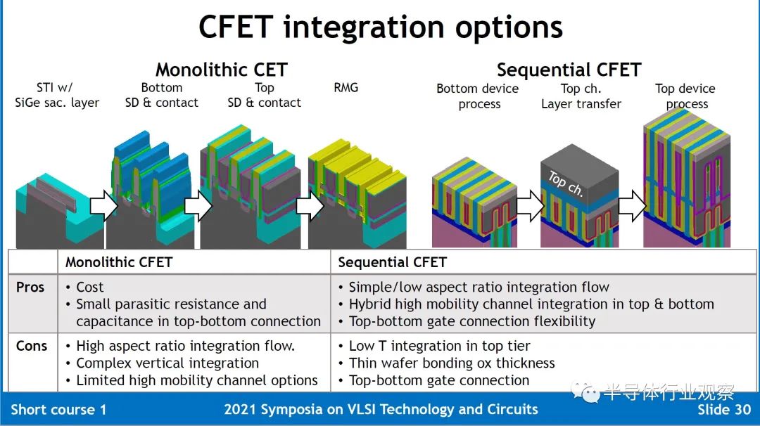  2nm CSDN 