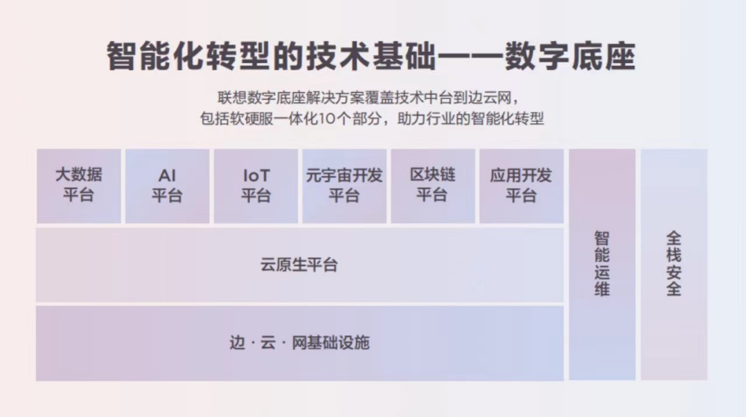 以“新IT”助“数智融合”，联想推开“智能化转型”下半场的大门