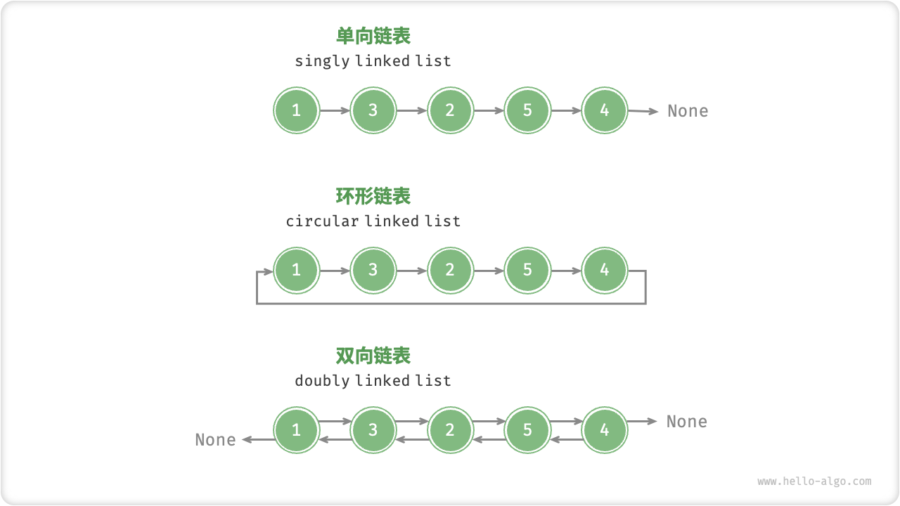 Common types of linked lists