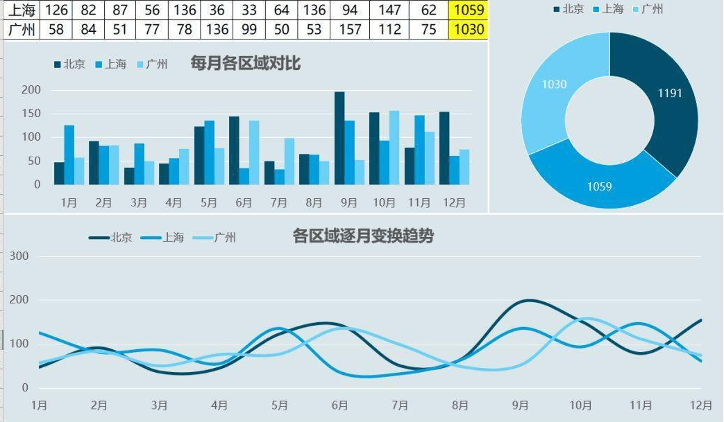 直观与交互：山海鲸可视化软件与Excel传统表格的对比