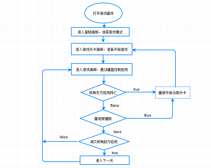 2.功能流程圖