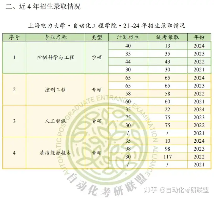 这些学校就业不错且好考，努努力就能上岸的江浙沪学校！