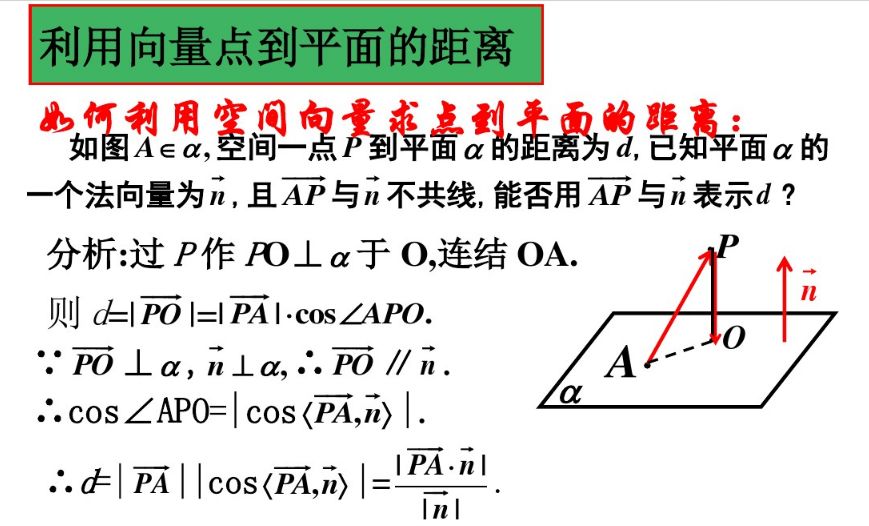 如何用法向量求点到平面距离 立体几何 用空间向量求点到面的距离 Suvo Sarkar的博客 Csdn博客