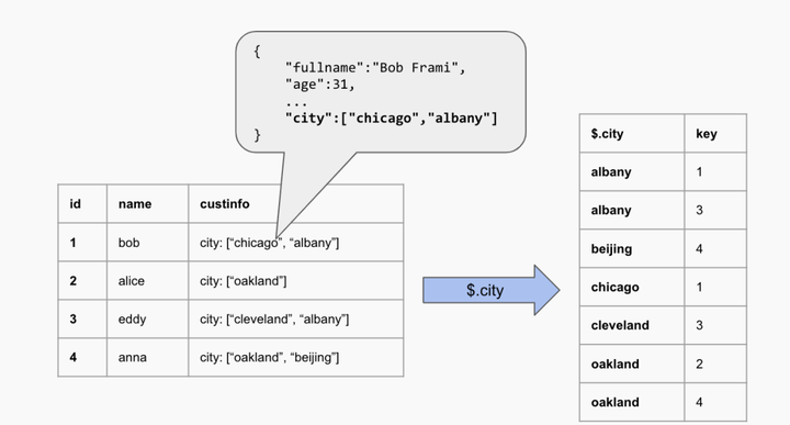 TiDB 7.4 发版：正式兼容 MySQL 8.0