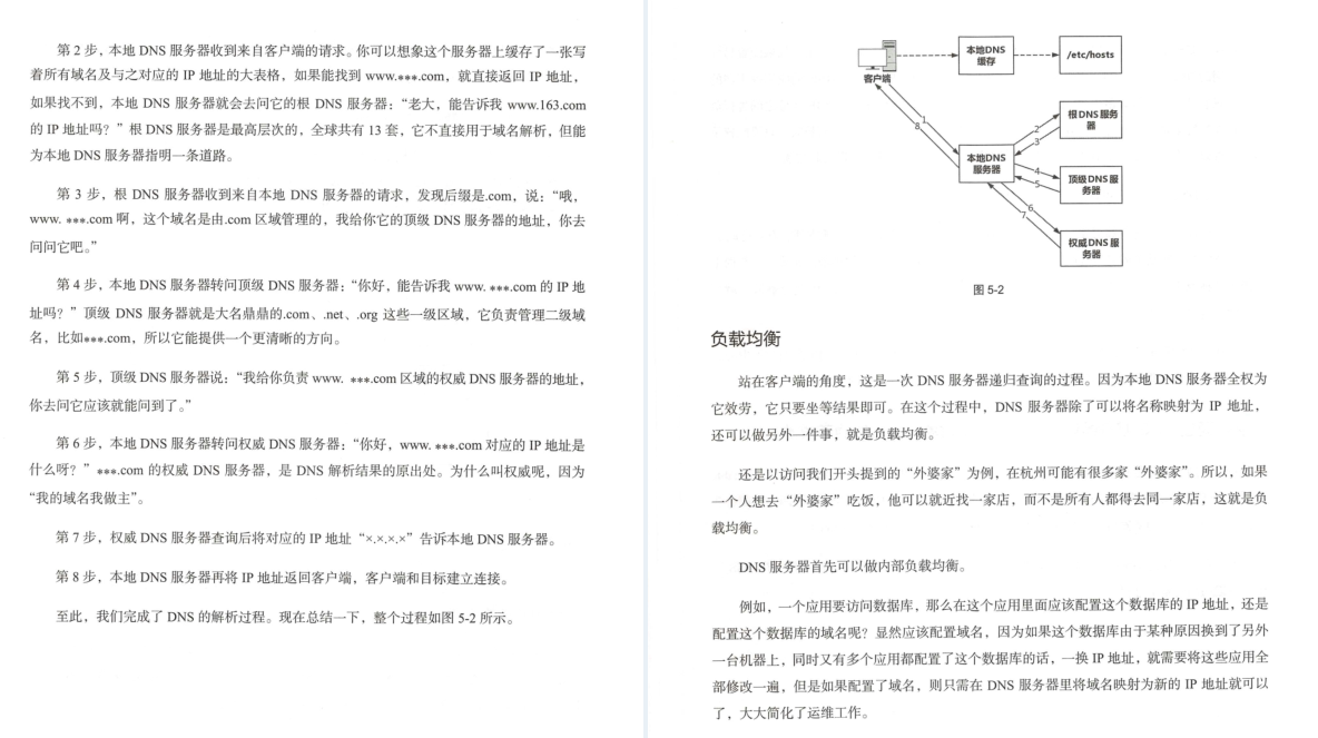 Huawei's 18th-level engineers lasted five years to sum up interesting talks about network protocols (Da Niu Jing)