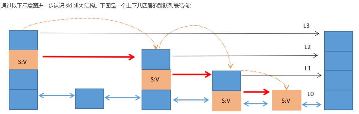 字节面试，Redis 的 ZSET 怎么实现的？