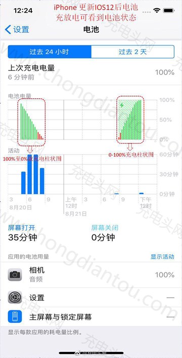 能测试快充真假的软件,苹果iOS 12可自行测试真假快充：山寨充电器将被洗牌