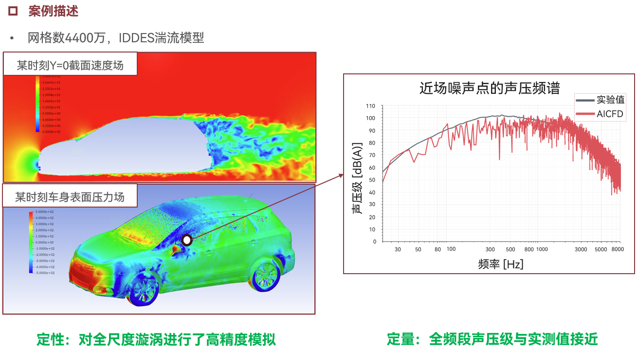 7.整车风噪.png