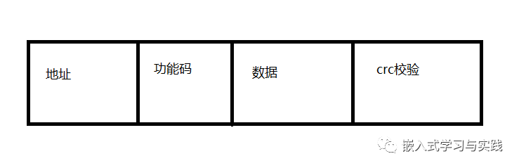 modbus rtu通信格式测试解析-CSDN博客
