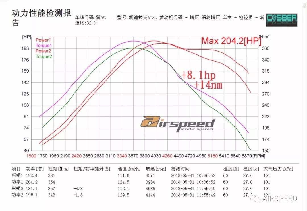 2018-AIRSPEED全新展现