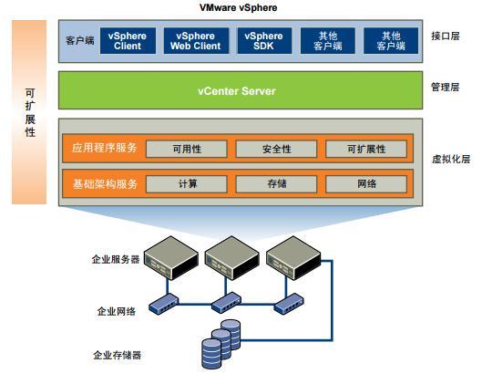 虚拟化服务器 网络拓扑,虚拟化IT基础架构?VMware vSphere介绍-CSDN博客