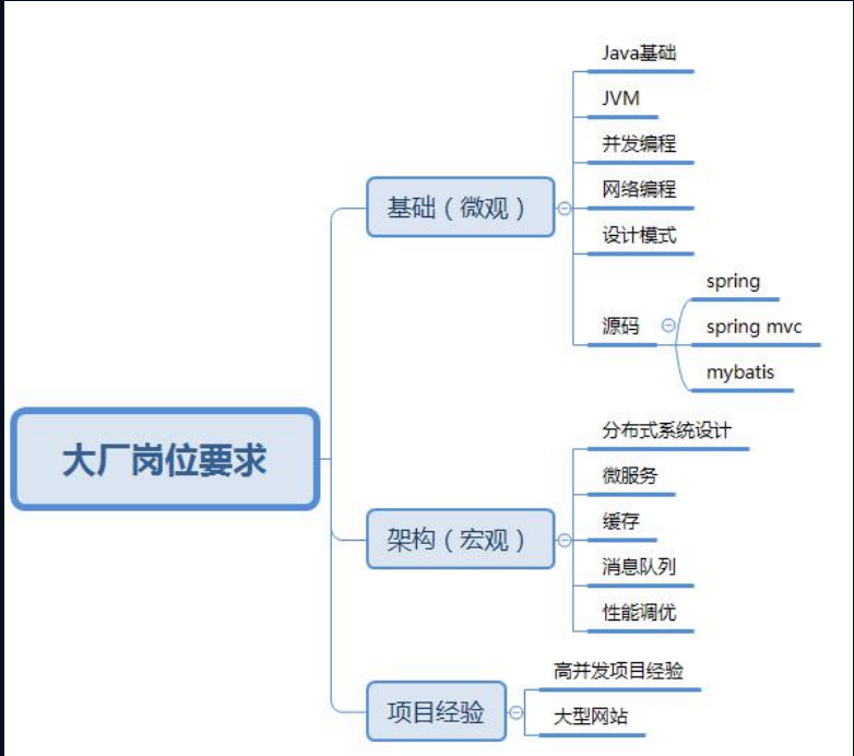 程序员，每个月给你发多少工资，你才会想老板想的事？