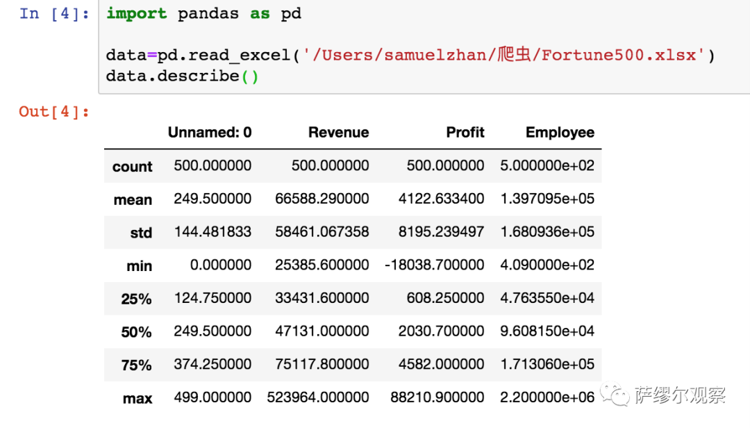 python在数据集data文件中加上属性_Python数据分析基础,看这一篇文章张就可以了...-CSDN博客