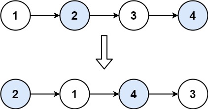 【<span style='color:red;'>力</span><span style='color:red;'>扣</span>】<span style='color:red;'>24</span>. <span style='color:red;'>两</span><span style='color:red;'>两</span><span style='color:red;'>交换</span><span style='color:red;'>链</span><span style='color:red;'>表</span><span style='color:red;'>中</span><span style='color:red;'>的</span><span style='color:red;'>节点</span>