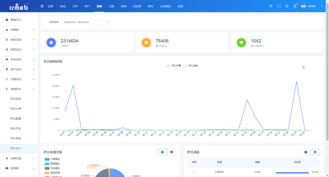 CRMEB Pro版 v3.0正式发布,全新UI重磅上线,焕然一新,不负期待!页面DIY设计功能全面升级,组件更丰富,样式设计更全面;移动端商家管理,让商城管理更便捷