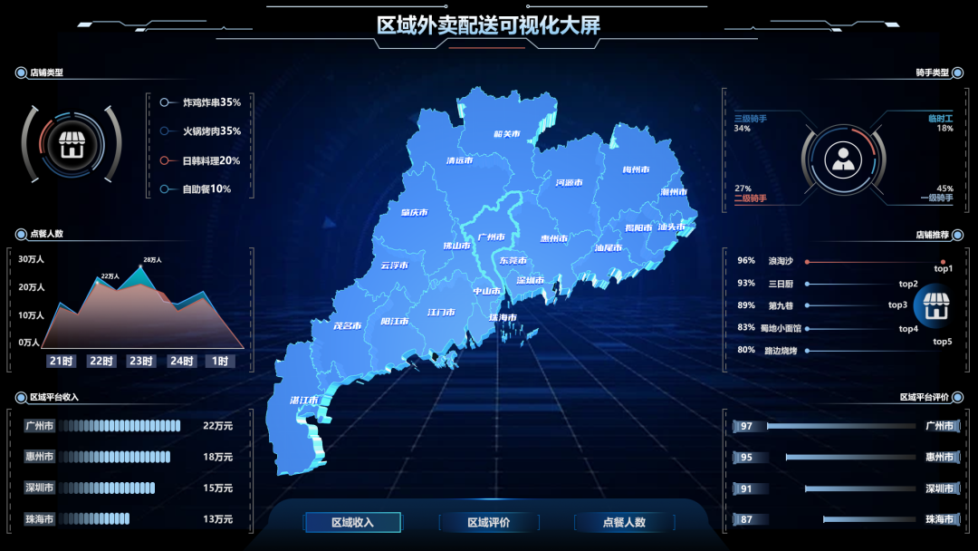 基于Python 实现数据可视化大屏,图片,第6张