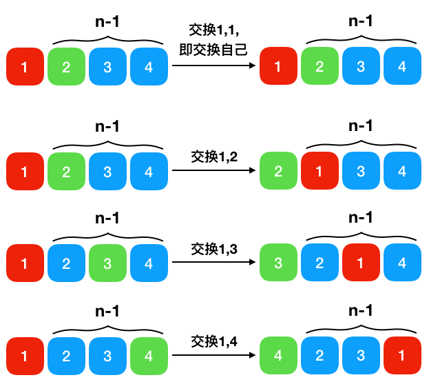 排列图怎么做图片